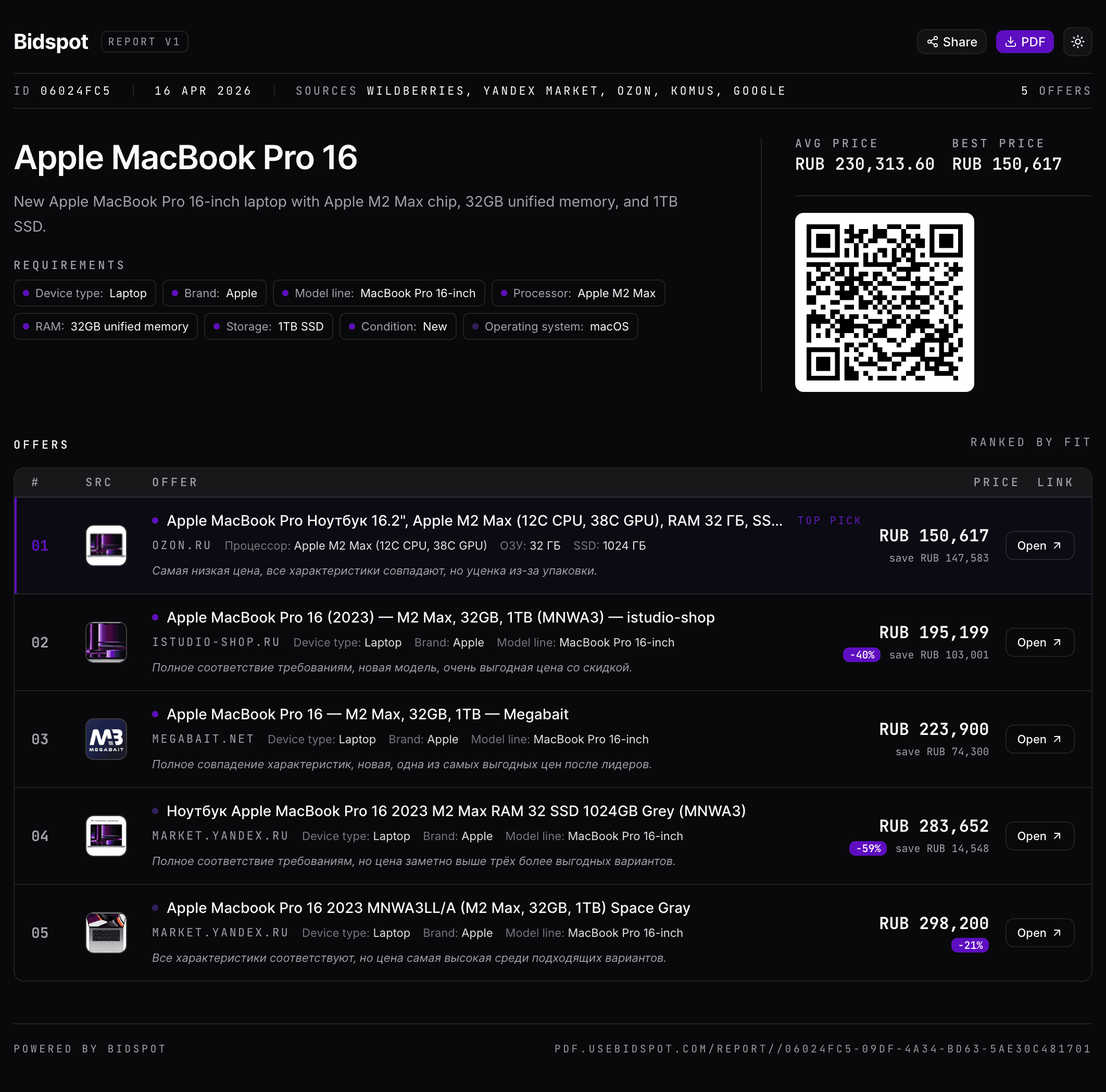 Bidspot report example